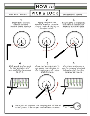 Klik voor een grotere afbeelding - How to pick a lock